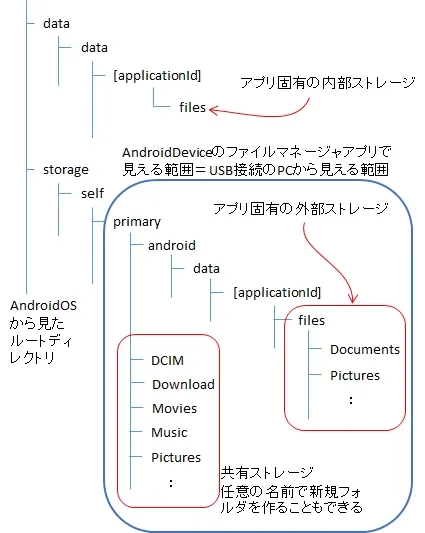 androidstorage