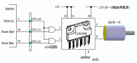 H8_ITUCH3PWM.GIF - 5,218BYTES