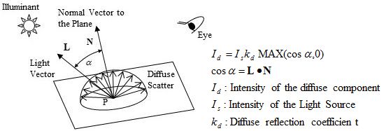 L_DiffuseScatter.jpg