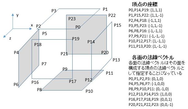 PrimitiveCube