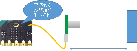 micro:bit 超音波距離センサ(RCWL-1601)の動作テスト