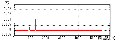 DTMFPOWERSPECTRUM.GIF - 2,864BYTES