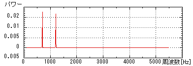 DTMFPOWERSPECTRUM.GIF - 2,864BYTES